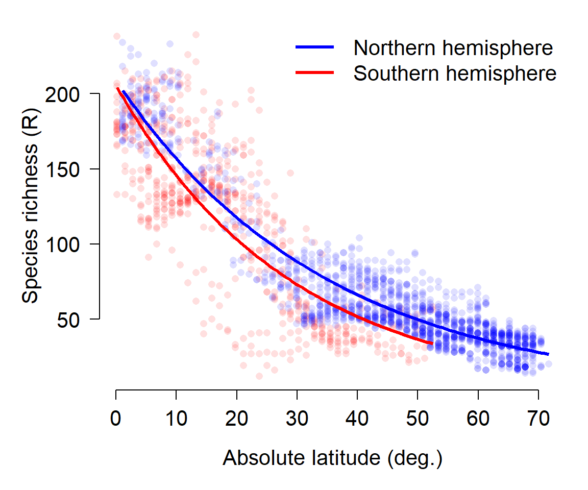 Module 9 Generalized linear models (GLM) | Applied Biological Data ...